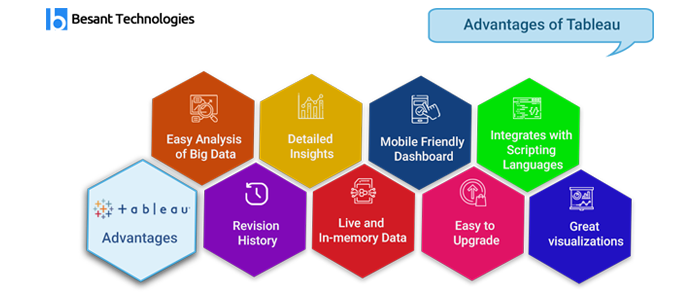 Advantages of Tableau Training in Mangalore