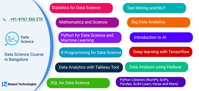 Data Science Training in Mangalore Course Overview