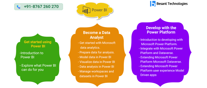 Overview of Power BI Training in Mangalore