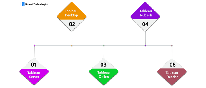 Tableau Training in Mangalore at TalentQ Training Mangalore