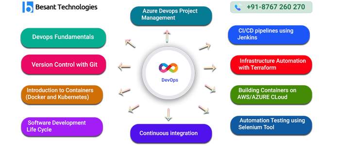 devops training in mangalore